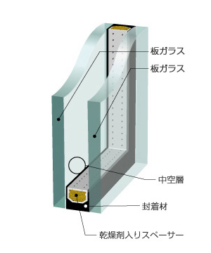 複層ガラス