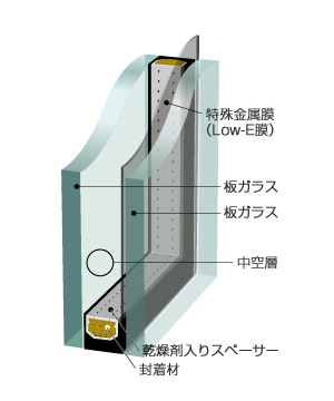 高断熱複層ガラス