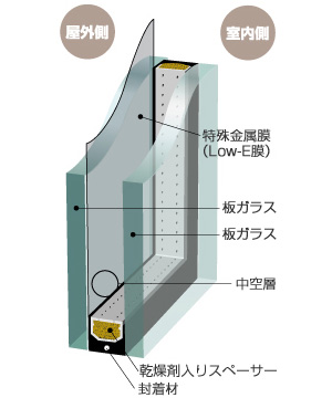 遮熱複層ガラス