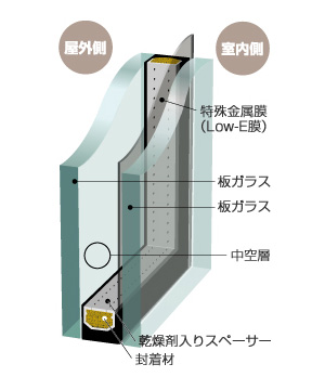 高断熱複層ガラス