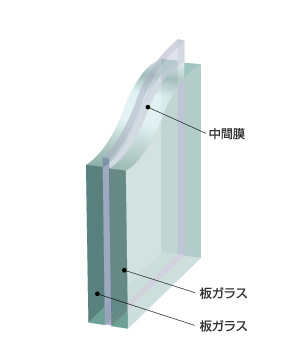 合わせガラス