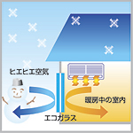 冬の断熱